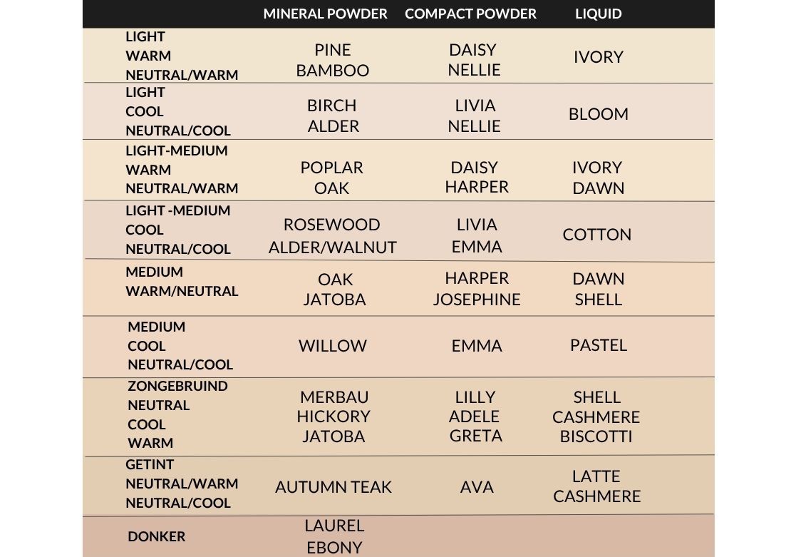 Ben je er klaar voor om kleuren te gaan testen?