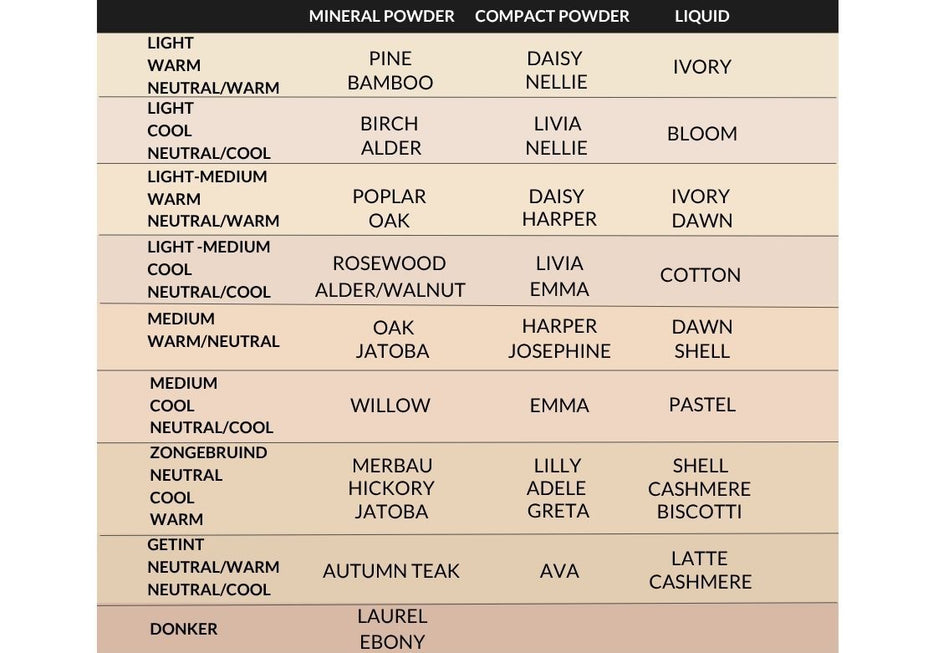 Ben je er klaar voor om kleuren te gaan testen?