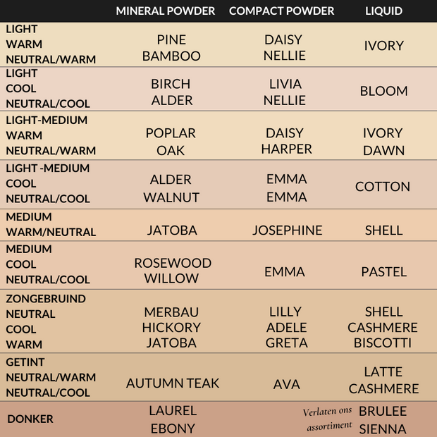 Fast track to Flawless - foundation test set